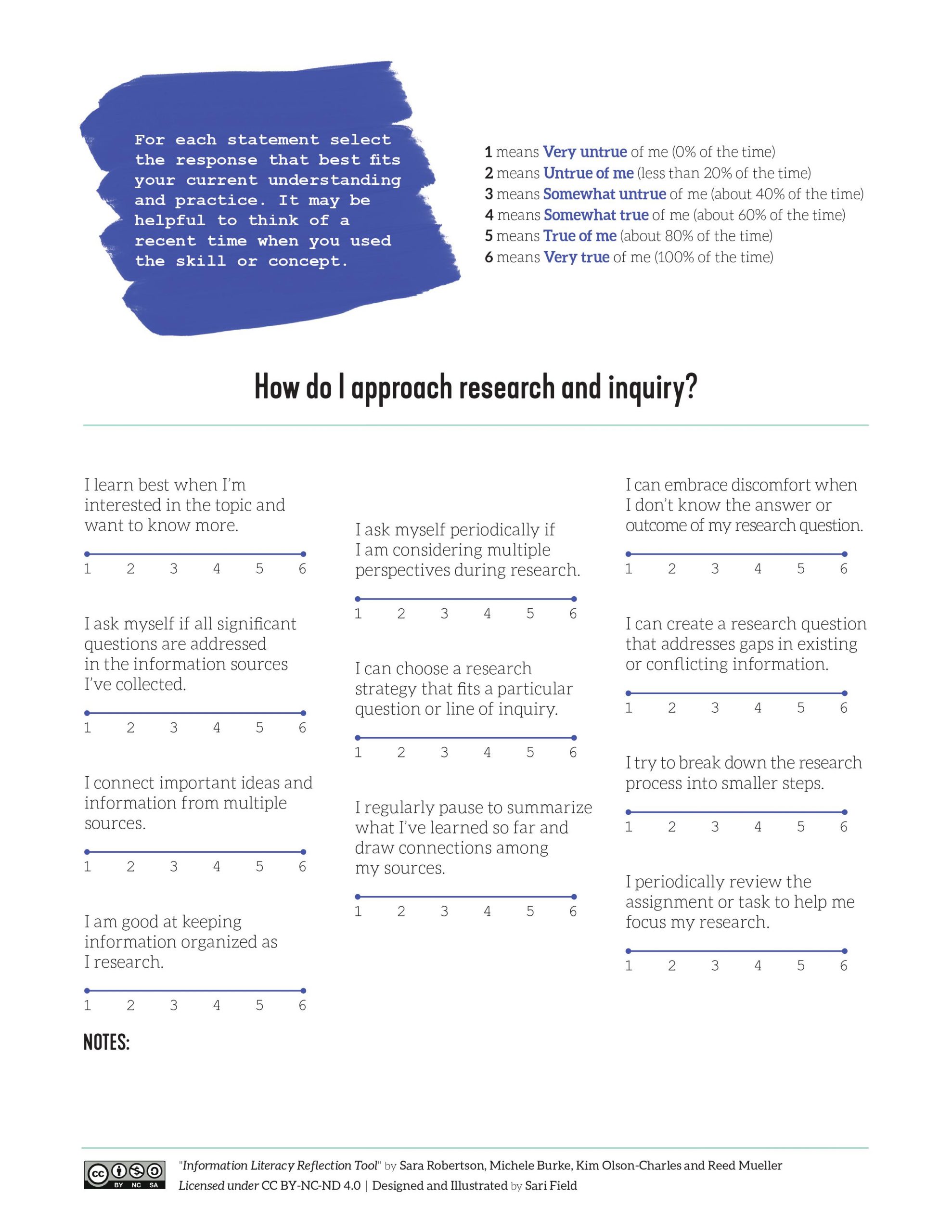 Information Literacy Reflection Tool, see caption for full text of the questions