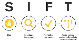 SIFT: Stop. Investigate the source. Find better coverage. Trace claims, quotes and media to the original context