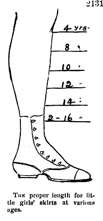 Line drawing from 1868 of proper hemline for little girls' skirts