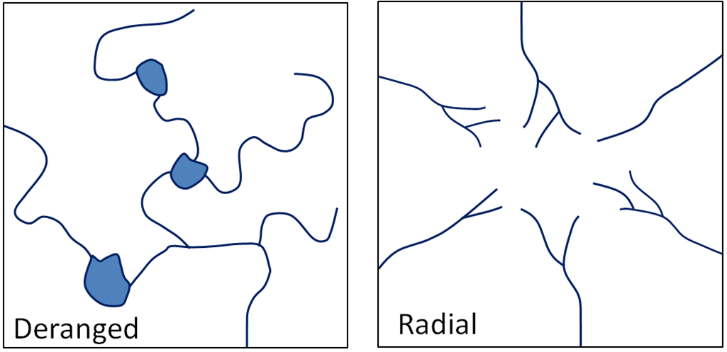 STREAMS AND DRAINAGE