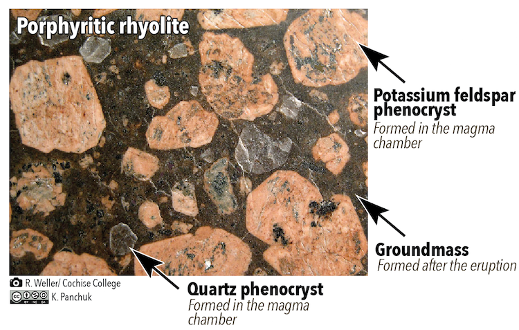 Image shows porphyritic rhyolite with quartz and potassium feldspar phenocrysts within a dark groundmass. Porphyritic texture (when different crystal sizes are present) is an indication that melted rock did not cool at a constant rate.