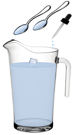 Figure 13.1.2 Representation of the Earth’s water. The 1 litre jug is filled with salty sea water (97%). The ice-cube is glacial ice (2%). The 2 teaspoons represent groundwater (1%), and the three drops represent all of the fresh water in lakes, streams, and wetlands, plus all of the water in the atmosphere.