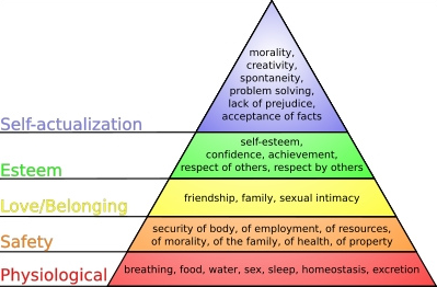 Image depicting maslow's hierarchy of needs. From bottom to top: phsyiological, safety, love/belonging, esteem, self-actualization