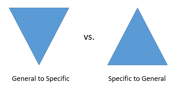 et diagram som viser en trekant med punktet nederst for å representere "generell til spesifikk" organisasjon og en trekant med et punkt øverst for å representere "spesifikk for generell" organisasjon