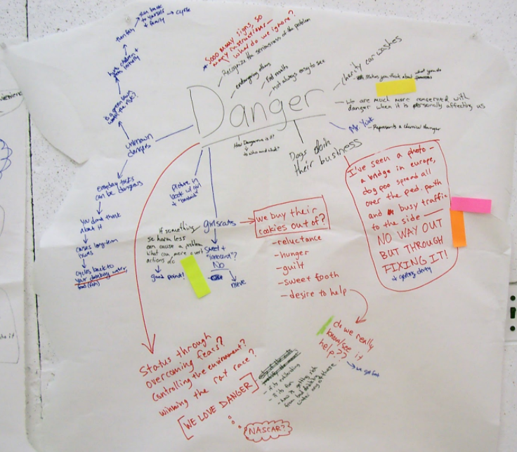 a photo of a handwritten example of clustering, with the word "danger" in the middle and with random things that the writer or a group of writers associate with danger clustered around it, including a list of "unknown dangers," some positive thoughts about danger, such as overcoming fears, and additional random thoughts, such as "charity car washes" and "girl scout cookies"