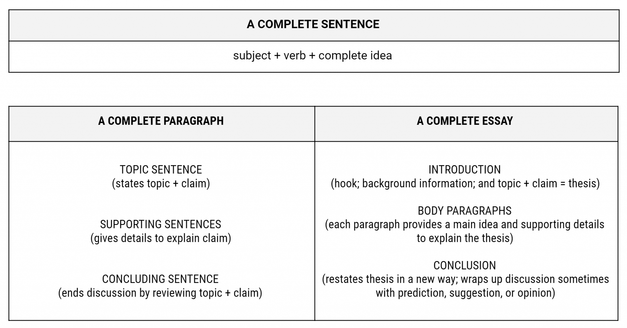 composition of an essay definition