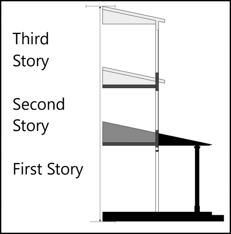 4-4-composition-the-three-story-thesis-synthesis