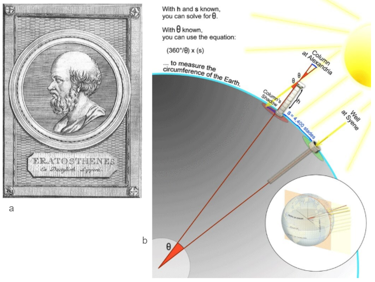 Etching of a bald bearded man, and a diagram cut away of the earth showing how its circumference was calculated.
