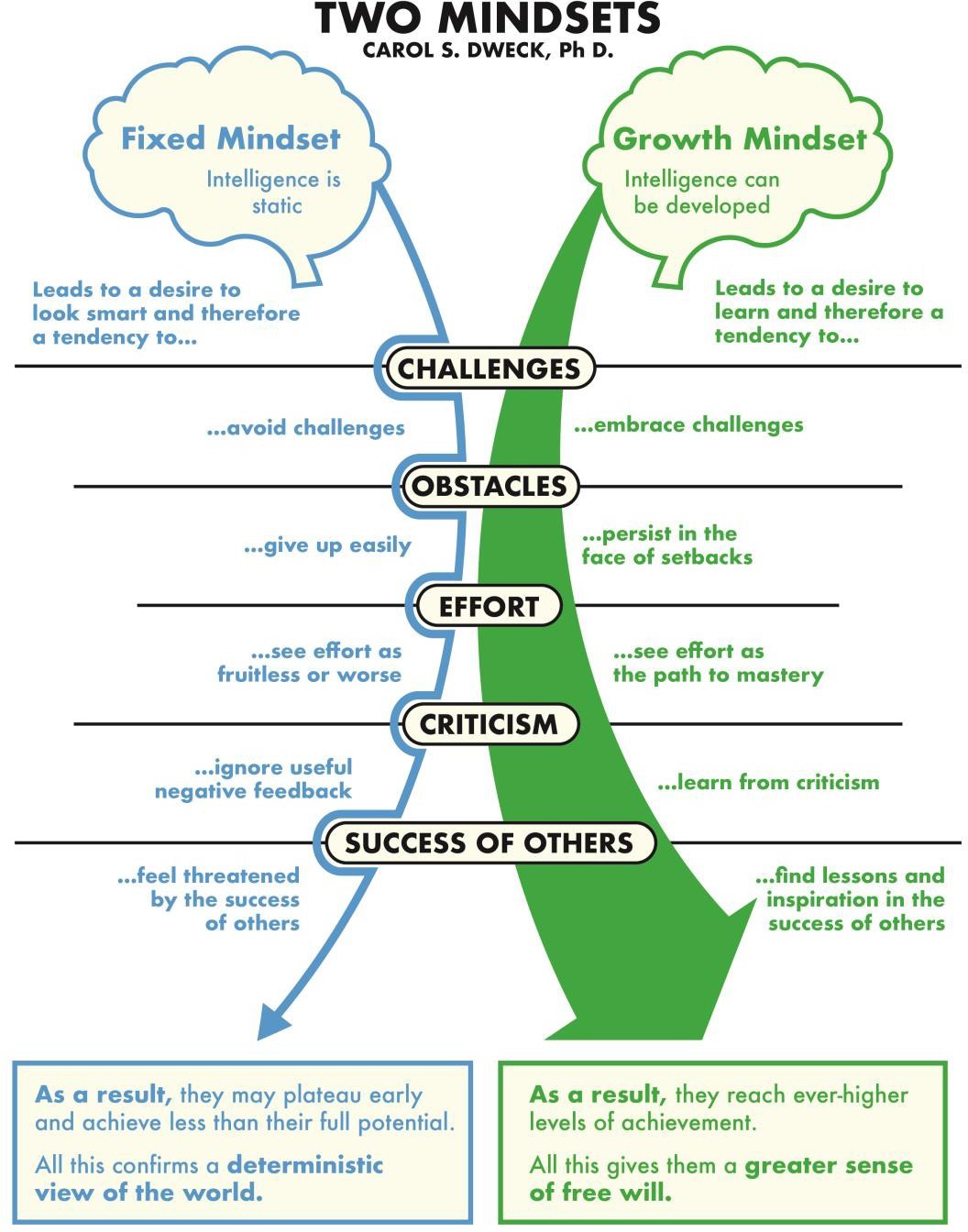 3.2 Mindset and Grit – Psychology of Human Relations