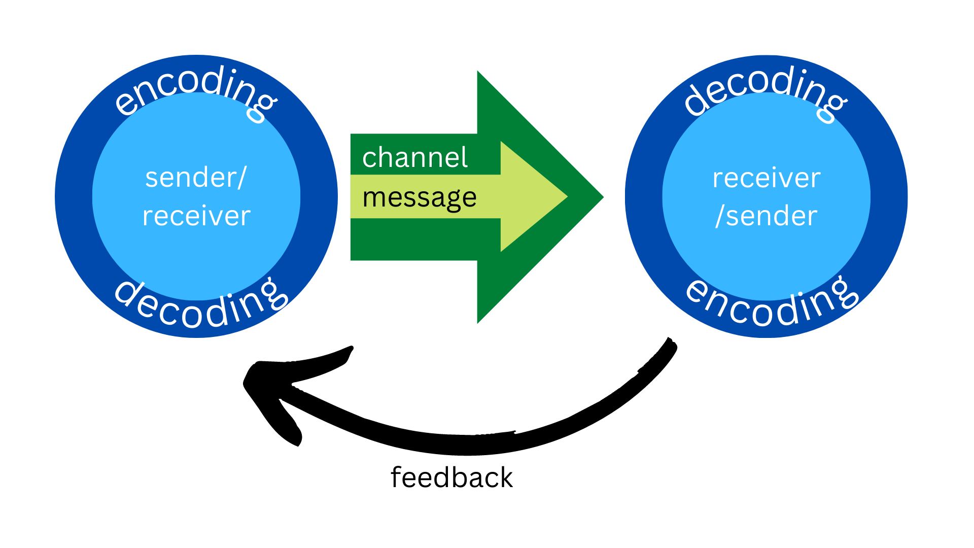 Chapter 1 – The Study of Intercultural Communication – Intercultural ...