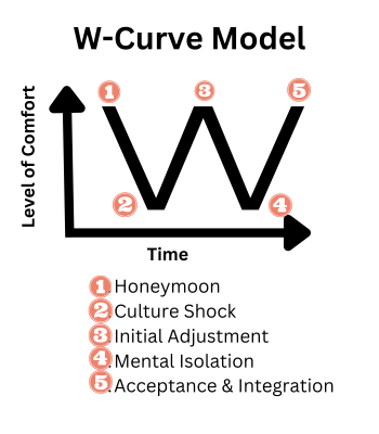 Chapter 3 – Self & Identity – Intercultural Communication For The ...