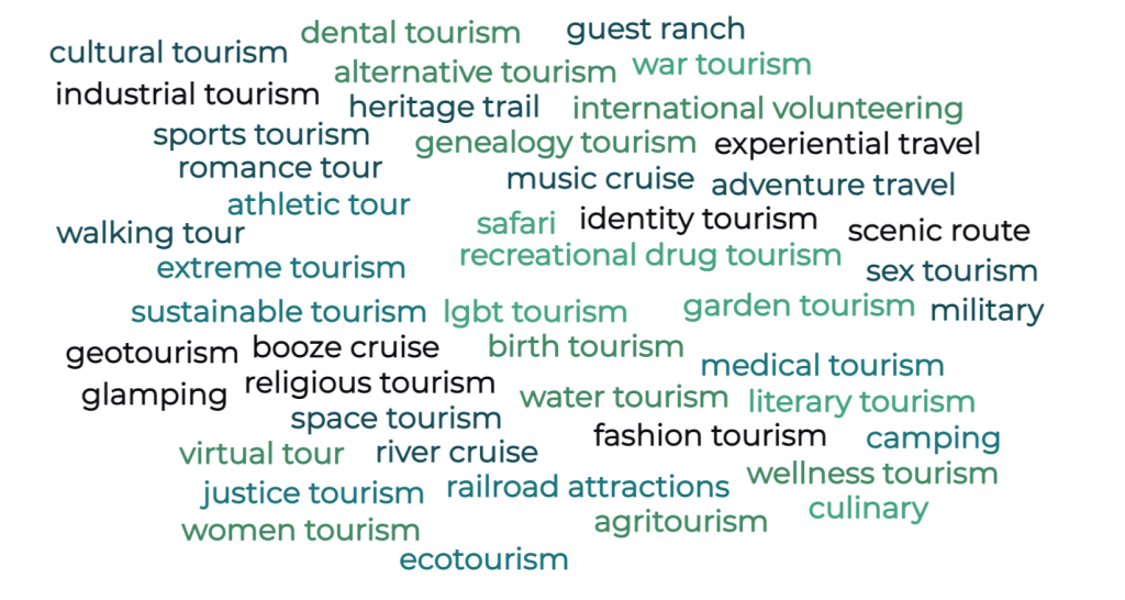 what language does tourism come from