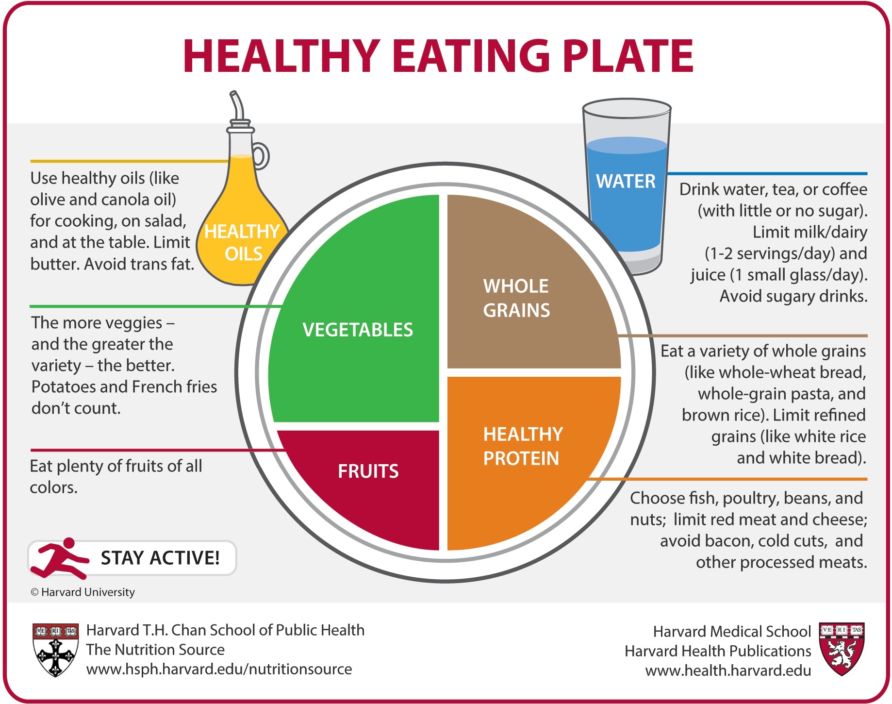 A plate is shown which is divided into 4 parts. Half of the plate is Fruits and Vegetables (with the vegetables being a larger segment). And the other half is grains and protein, with the protein being a slightly larger segment. Water and a bottle of oil is shown on the side. The guide also specifies to eat a variety of vegetables (potatoes and French fries don't count); use healthy oils like olive and canola oil; limit dairy to 1-2 servings a day; eat a variety of whole grains; limit red meat, cheese, avoid bacon, cold cuts, and other processed meats.