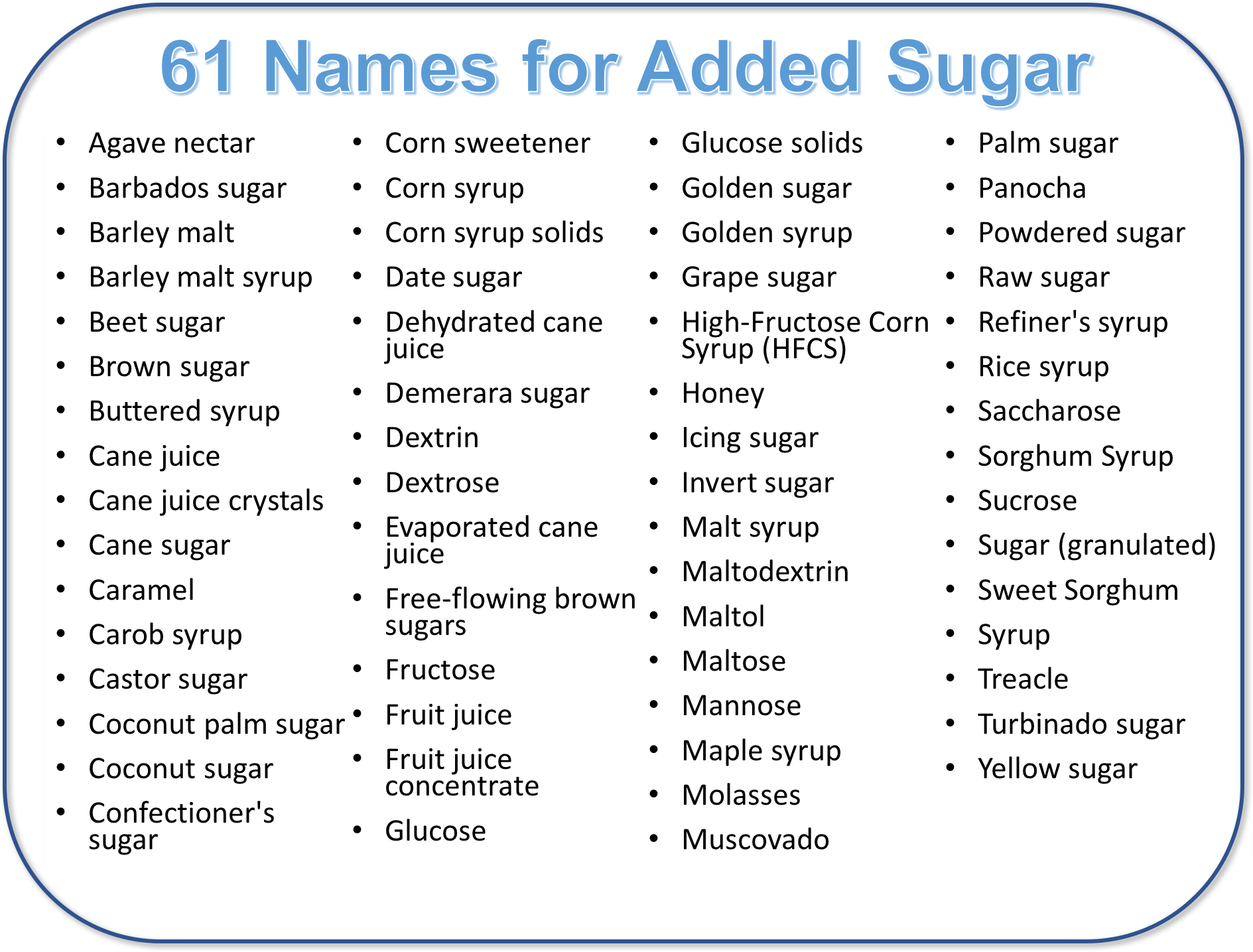 This figure lists 61 different names for sugar that might show up on an ingredient list: agave nectar, barbados sugar, barley malt, barley malt syrup, beet sugar, buttered syrup, cane juice, cane juice crystals, cane sugar, caramel, carob syrup, castor sugar, coconut palm sugar, coconut sugar, confectioner's sugar, corn sweetener, corn syrup, corn syrup solids, date sugar, dehydrated cane juice, demerara sugar, dextrin, dextrose, evaporated cane juice, free-flowing brown sugars, fructose, fruit juice, fruit juice concentrate, glucose, glucose solids, golden sugar, golden syrup, grape sugar, high-fructose corn syrup, honey, icing sugar, invert sugar, malt syrup, maltodextrin, malitol, maltose, mannose, maple syrup, molasses, muscovado, palm sugar, panocha, powdered sugar, raw sugar, refiner's syrup, rice syrup, saccharose, sorghum syrup, sucrose, sugar (granulated), sweet sorghum, syrup, treacle, turbinado sugar, yellow sugar.