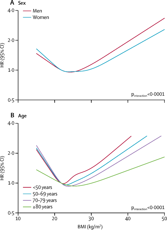 Body size and risk of MS in two cohorts of US women