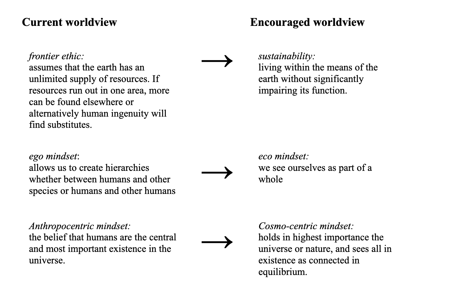 Three current worldviews are redefined via a social-evironmental shift. Image Description Available.