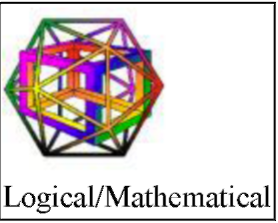 A colorful dodecahedron. It represents logical/mathematical intelligence.