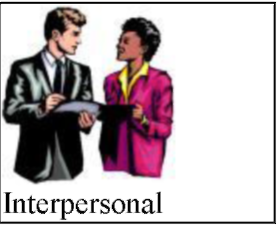 A man and a woman having a conversation. They represent interpersonal intelligence.