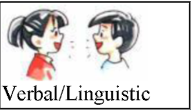 A boy and a girl talking to each other. They represent verbal/linguistic intelligence.