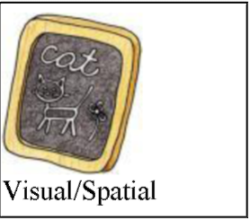 A drawing of a cat on a small chalkboard. It represents visual/spatial intelligence.