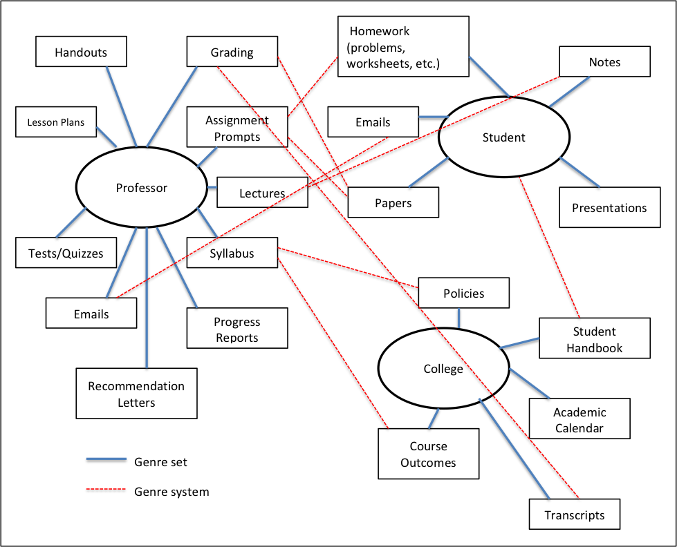 Word and PDF versions of Figure 3 are linked in the paragraph immediately before this image.