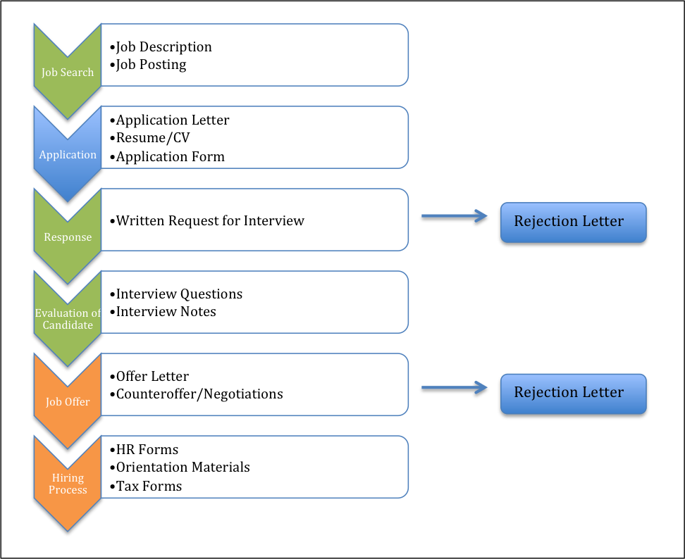 Word and PDF versions of Figure 2 are linked in the paragraph immediately before this image.