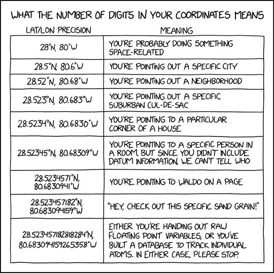 a comic strip showing that it's silly to give latitude and longitude coordinates with lots of decimal digits