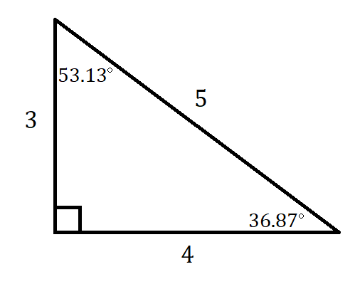 right triangle with lower right angle marked 36.87 degrees, upper left angle marked 53.13 degrees; left side labeled 3, bottom side labeled 4, upper right side labeled 5