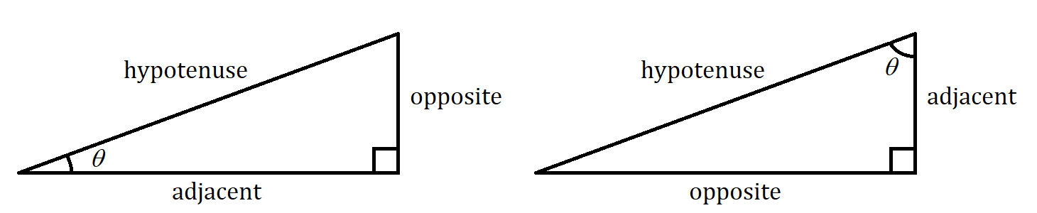 a right triangle with lower left acute angle marked, bottom side labeled 'adjacent', right side labeled 'opposite', upper left side labeled 'hypotenuse' and another right triangle with upper right acute angle marked, right side labeled 'adjacent', bottom side labeled 'opposite', upper left side labeled 'hypotenuse'