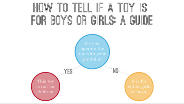 How to tell if a toy is for boys or girls: a guide. Do you operate the toy with your genitals? Arrow to yes then says this toy is NOT for children. Arrow to no says it is for eith girls or boys.