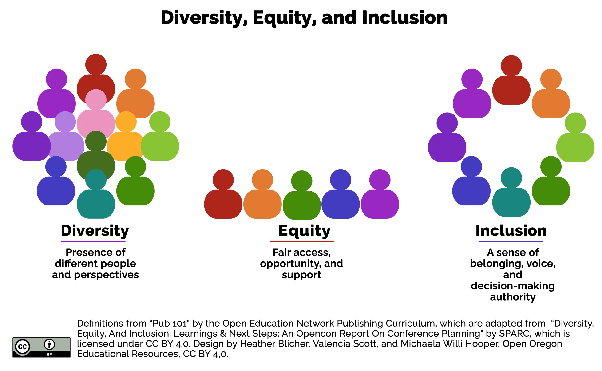 Diversity, Equity and Inclusion