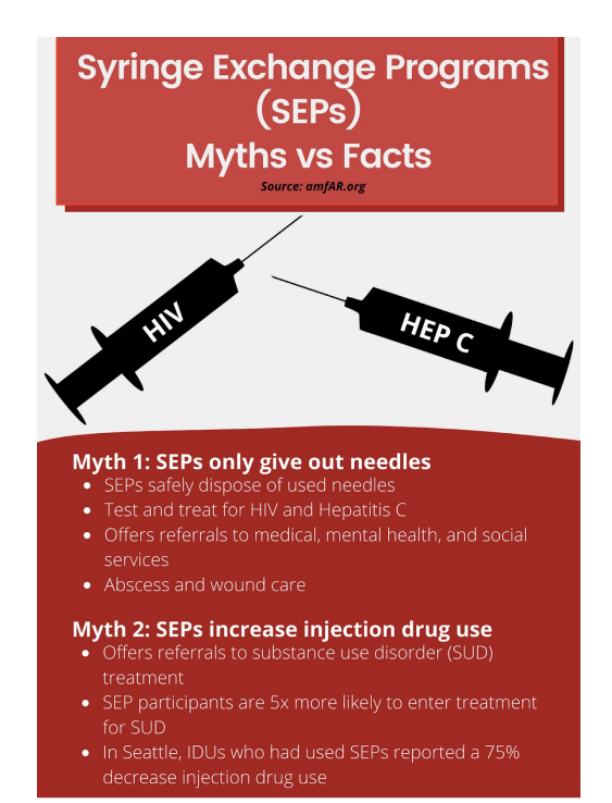 Infographic: Syringe Exchange Programs Myths vs Facts. Myth 1: SEPS only give out needles. Myth 2: SEPs increase injection drug use.