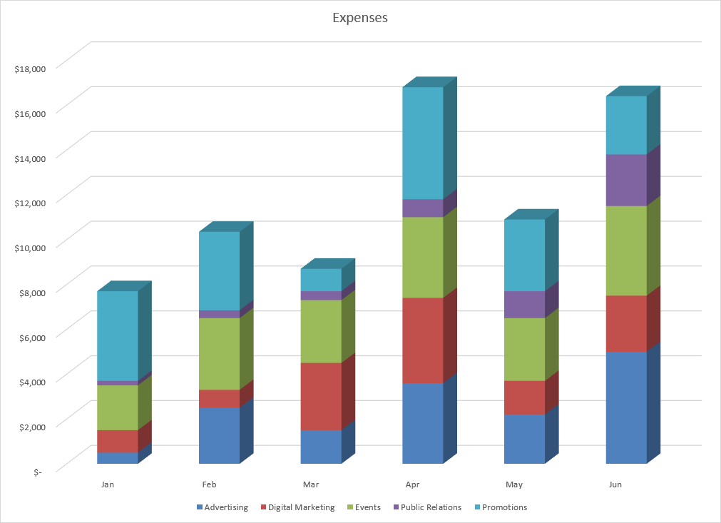 Screenshot of the Stacked Column Chart solution