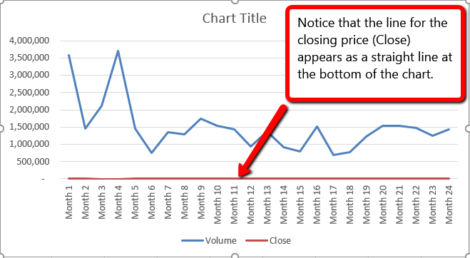 Screenshot of the graph showing the closing line.