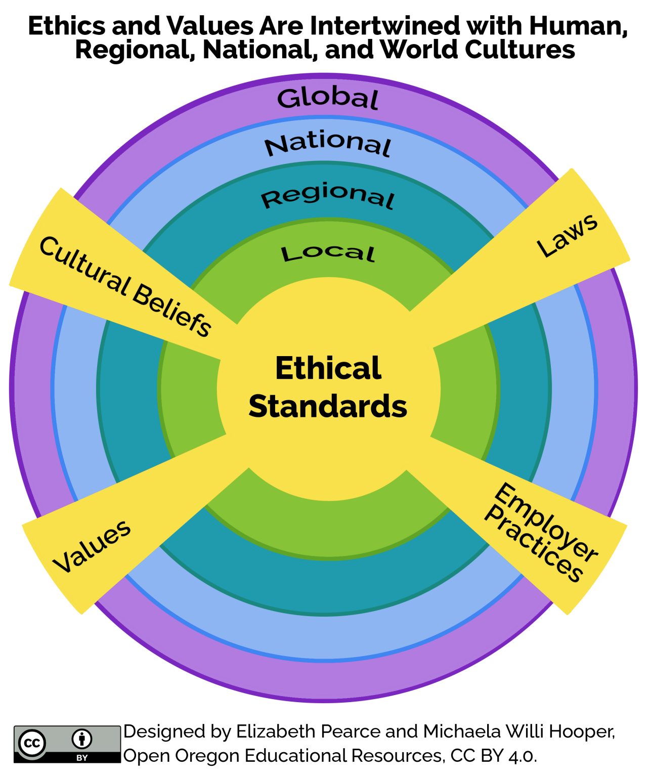 3.3 Ethical Standards For Human Services Professionals – Introduction 