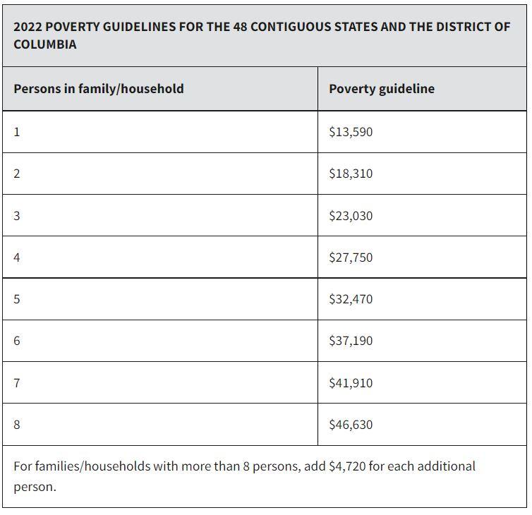 Chart the describes number of household members and poverty guidelines