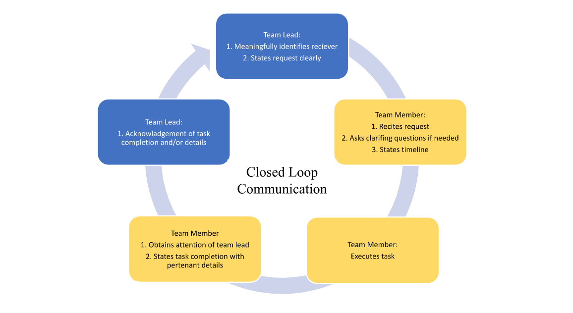 closed-loop-communication-corecognition