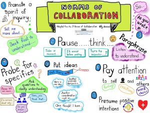 Norms of Collaboration poster