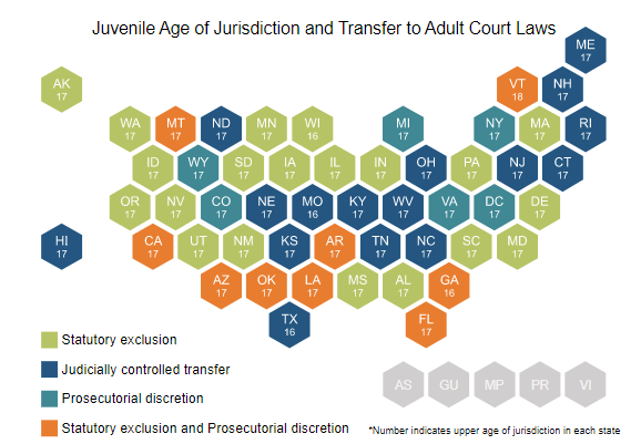 A map of each state in the U. S. noting the Juvenile Age of Jurisdiction and Transfer to Adult Court.