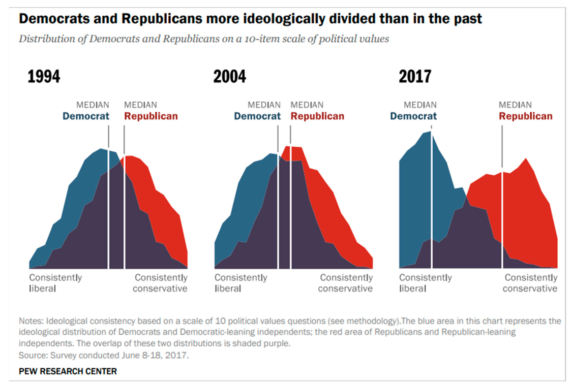 Social Media And Polarization – Social Media And Culture