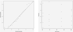 Two plots described in the text.