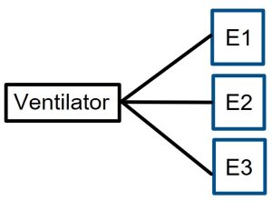 A decorative diagram of demonstrating a parallel configuration of a ventilator connected to three electrical sources as described in the text.