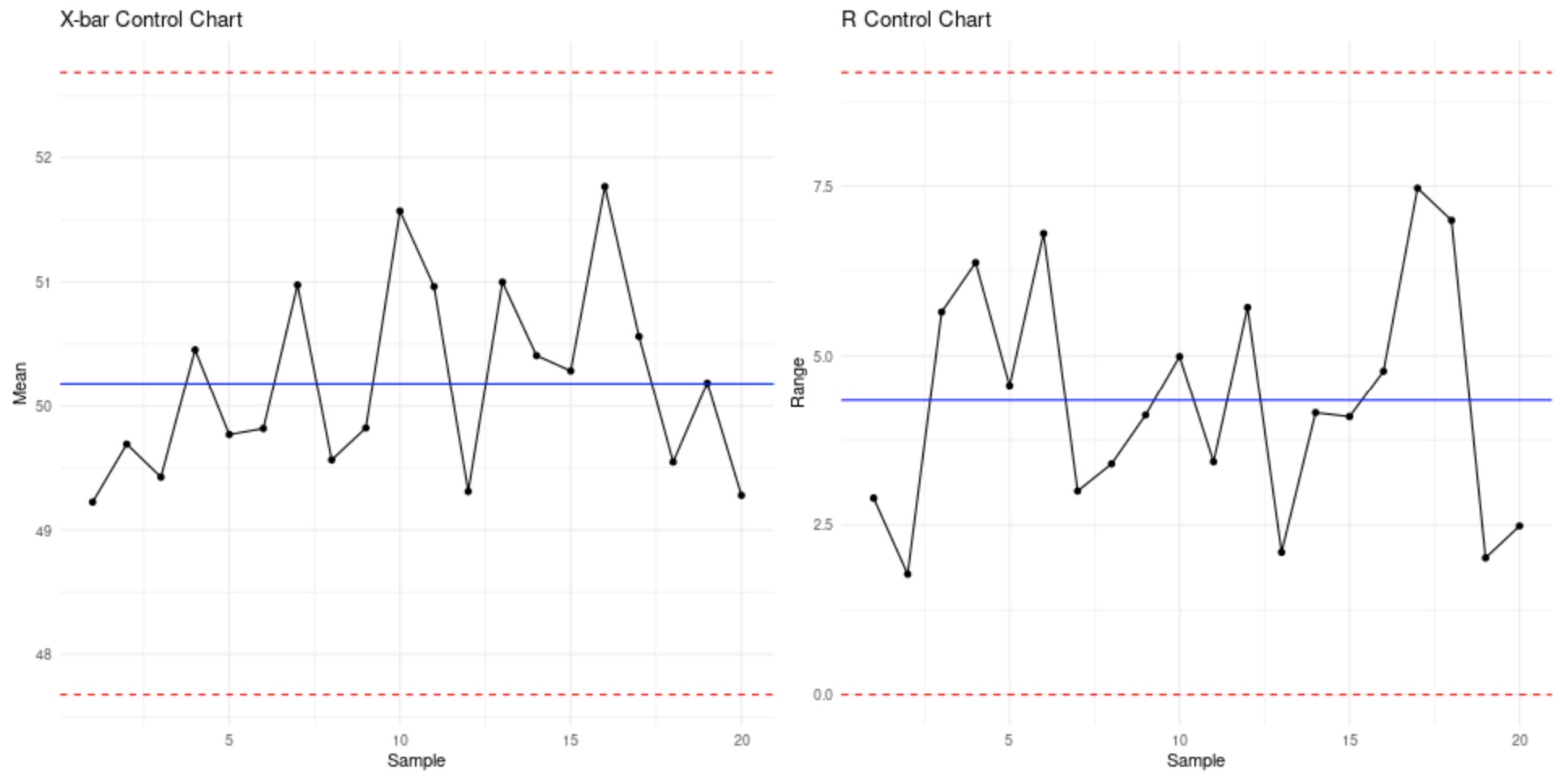 13.2 Shewhart Control Charts for Variables – Introduction to Statistics ...