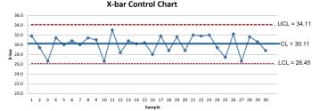 12.3 Xbar R Control Chart Examples – Introduction to Statistics for ...