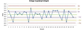 12.3 Xbar R Control Chart Examples – Introduction to Statistics for ...