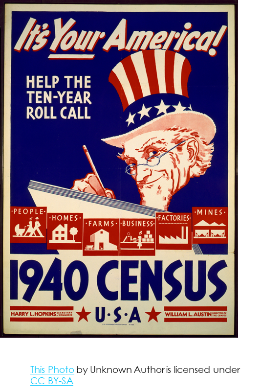 A red, white, and blue poster from 1940 depicts Uncle Sam writing with a pencil and paper, encouraging people to participate in the census.