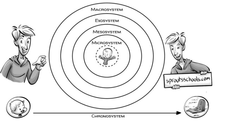 3.5 Modern and Emerging Sociological Theories – Inequality and ...