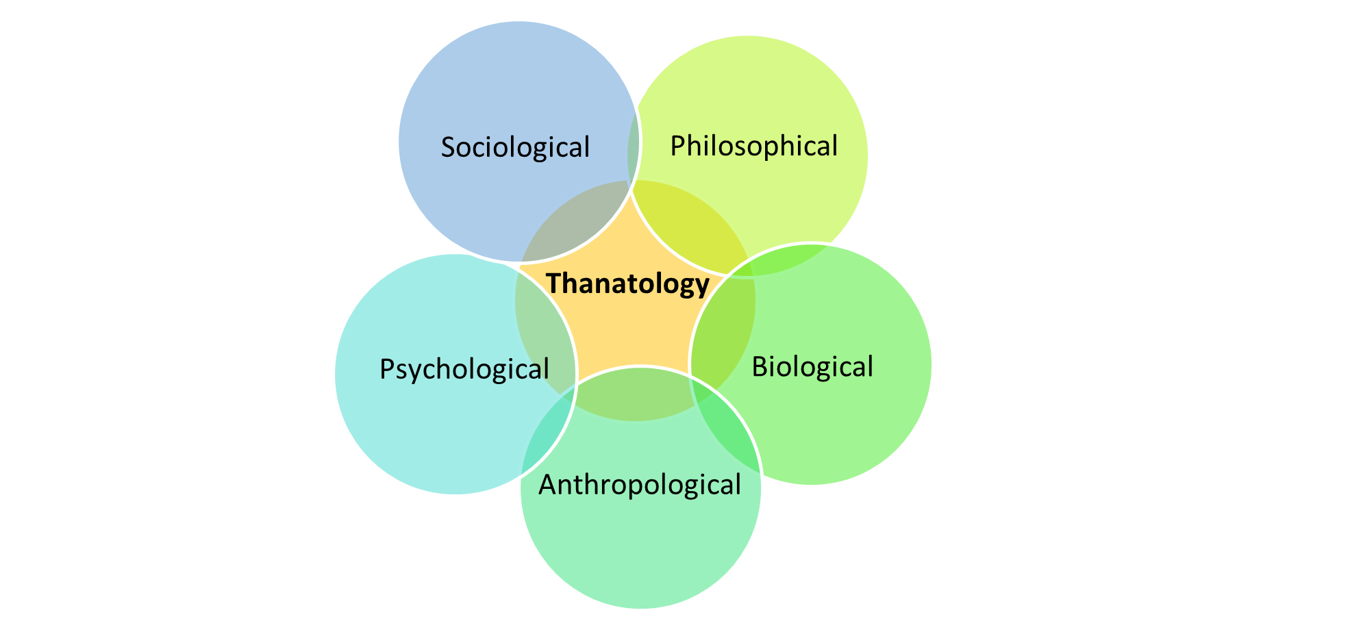 Fig 13.20 Image description provided