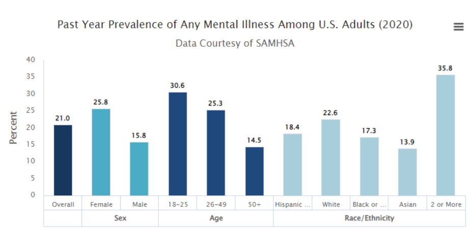 Fig 12.3 In-text description provided