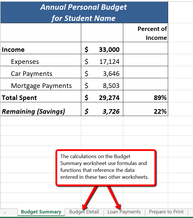 Completed personal budget workbook open to Budget Summary worksheet.